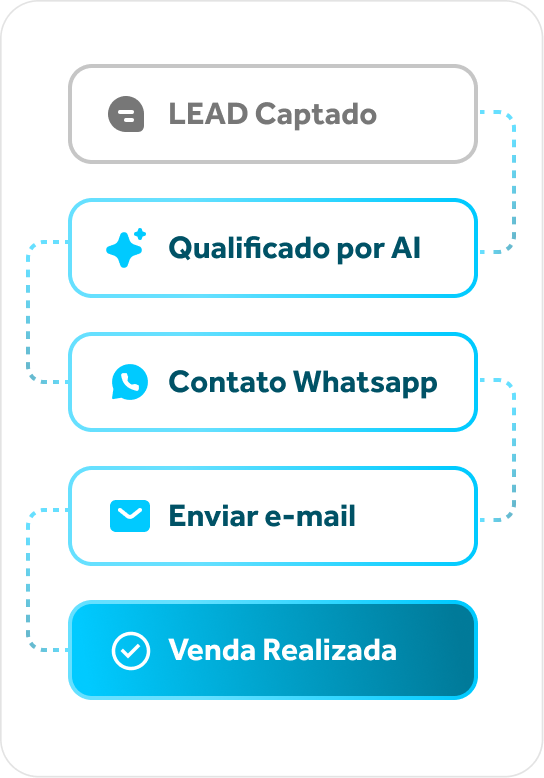 Fluxo de envios DTA