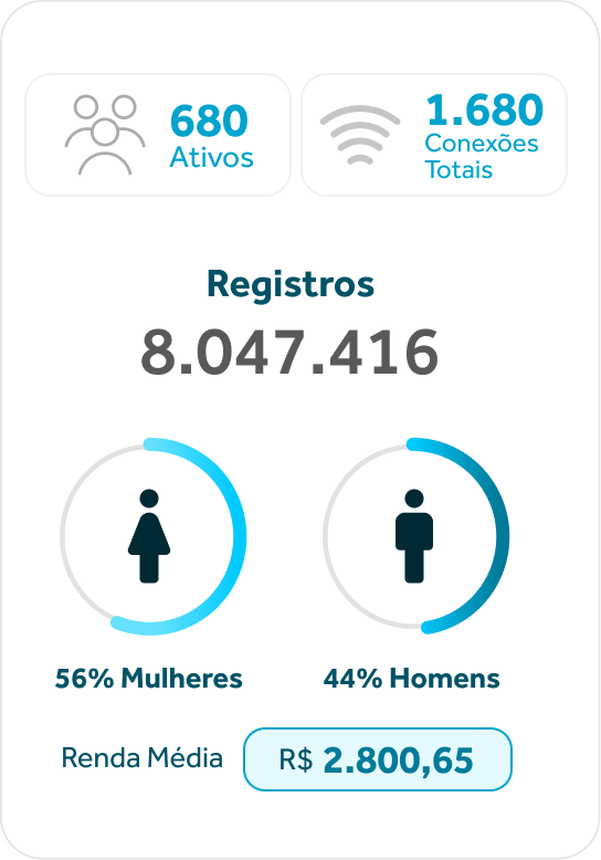 Informação de conexões do Wi-fi
