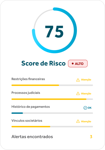Nota de Risco Zoox